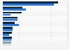 Leading mobile game publishers on the App Store and Google Play in Southeast Asia in 2021, by revenue (in million U.S. dollars)