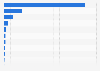 Largest digital classifieds markets in the Asia-Pacific region in 2022, by revenue (in million U.S. dollars)