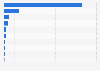 Largest banner ad markets in the Asia-Pacific region in 2022, by revenue (in million U.S. dollars)