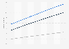 Number of fashion e-commerce users in Canada from 2021 to 2029, by segment (in million)