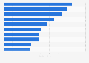 Leading finance apps in Russia in 2023, by downloads (in millions)