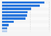 MSCI hedge funds’ positioning and net exposure worldwide September 2023, by fund sector