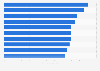 Most attractive cities for opening new hotels in Russia in 2021, by interest score of operators (from 1 to 10 points)