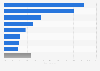 Breakdown of the maternity and childcare consumption market in China in 2021, by category