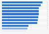 Points scored in the Pro Kabaddi League between 2014 and 2023, by team