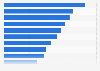 Leading distribution channels in buying maternity and infant supplies in China as of January 2022