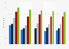 Industries with the highest share of women on boards in the United States from 2014 to 2023