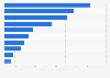 Highest-grossing animated feature films of selected studios worldwide as of November 2024 (in million U.S. dollars)