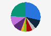 Broadcast share of TV programs in Hungary as of 2nd quarter 2022, by type