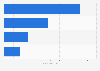 Most used mobile application for webtoons and web novels in South Korea as of October 2023, by number of users (in millions) 