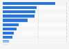 Leading streaming platforms to which advertising professionals allocated upfront spending in the United States as of March 2023