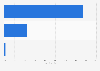 Share of web traffic in Ghana as of January 2025, by device