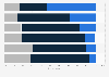 Usage of online and offline shopping channels for apparel in the Asia-Pacific region in 2022, by selected country