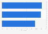 Share of suggestions on government support during the COVID-19 pandemic in Thailand as of March 2022