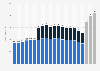 Revenue from perfume and fragrances in Germany from 2004 to 2024 (in million euros)