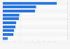 Share of weekly online video streaming in Nigeria in 3rd quarter 2023, by type