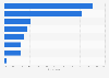 Public opinions on main causes of the spread of the current COVID-19 pandemic in Thailand as of March 2022