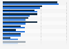 Marketing channels most effective at building strong brands according to business leaders in Sweden as of spring 2021