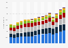 Export value of essential oils, perfumery and cosmetic preparations from Germany from 2008 to 2023 (in million euros)