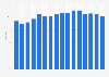 Export rate of the perfumes and toilet preparations manufacturing industry in Germany from 2008 to 2023