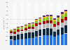 Import value of essential oils, perfumery and cosmetic preparations from Germany from 2008 to 2023 (in million euros)