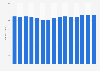 Number of businesses in the body care and toilet preparations manufacturing industry in Germany from 2009 to 2023