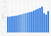 Number of businesses in the beauty treatment industry in Germany from 2002 to 2022