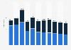 Forecast gaming equipment market volume in Russia from 2019 to 2029, by segment (in 1,000s)