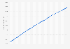 Quarterly number of residential dwellings in Australia from June 2014 to June 2024 (in 1,000s)