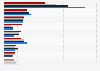 Largest newspaper owners in the United States from 2020 to 2024, by total number of newspapers owned