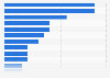 Allocation of assets of high-net-worth individuals in Greater China in 2021, by type