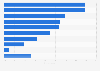 Most common reasons causing stress at work in Japan as of October 2023