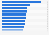 Importance of social media as a fashion information source for luxury consumers in selected countries/regions worldwide as of May 2022