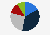 Share of respondents who are aware of the concept of "Net Zero" in the United Kingdom in 2024