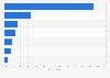 Online stores where consumers begin shopping for beauty products in the United States in 2023