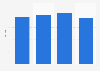 Average daily time internet users spent reading online and print media in Brazil from 2020 to 2023 (in minutes)