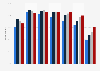 Internet usage rate in Peru from 2018 to 2023, by age group