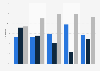 How coronavirus has impacted the overall clothing and footwear spending habits of consumers in the United States in 2022, by generation