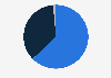 Distribution of mobile web traffic in Singapore in 2023, by operating system