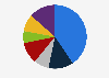 Breakdown of the halal food market in France in 2023, by brand