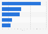 Most popular restaurant and delivery websites in the United Kingdom (UK) in December 2023, based on share of visits