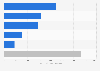 Volume of hardwood logs imported to China in 2023, by country of origin (in 1,000 cubic meters)