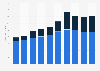 Inward foreign direct investment (FDI) stock in Japan from 2014 to 2023, by component (in billion U.S. dollars)