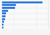 Dollar sales of sleep supplements in the United States in 2021, by ingredient (in million U.S. dollars)