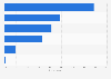 Opinions on digital collectibles among respondents in China as of July 2022