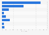 Most common types of social media used for brand research among internet users in Japan as of 3rd quarter 2023