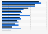 Interest in metaverse travel activities of Gen Z in the United States and the United Kingdom (UK) as of February 2022