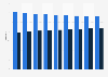 Forecast distribution of the e-commerce market users in Italy from 2020 to 2028, by device