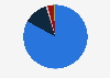 Share of Brazilians who intend to vote in the presidential elections of Brazil as of August 2022