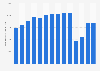 Number of bath visitors in Hungary from 2010 to 2023 (in 1,000s)